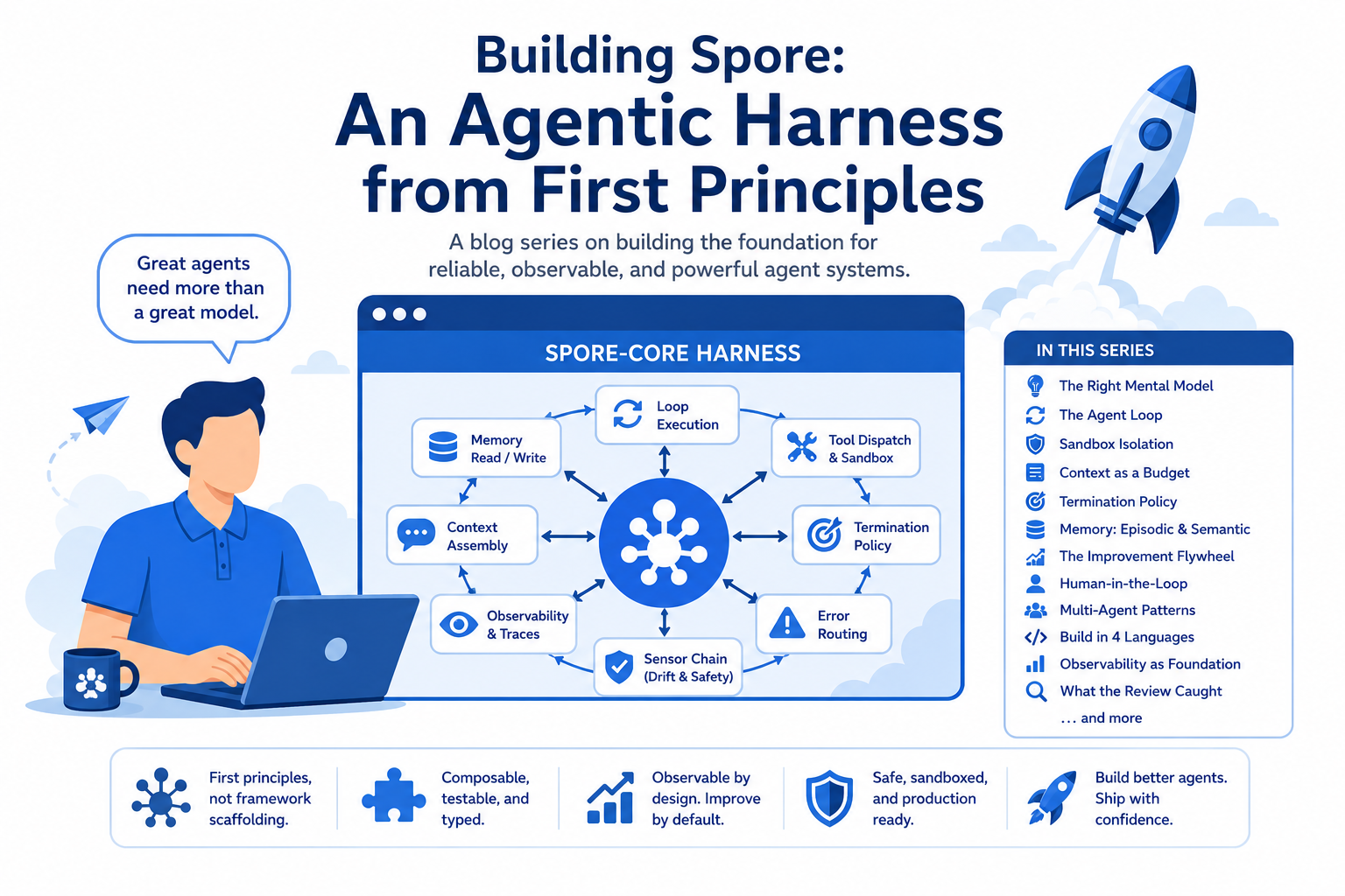 Building Spore: An Agentic Harness from First Principles